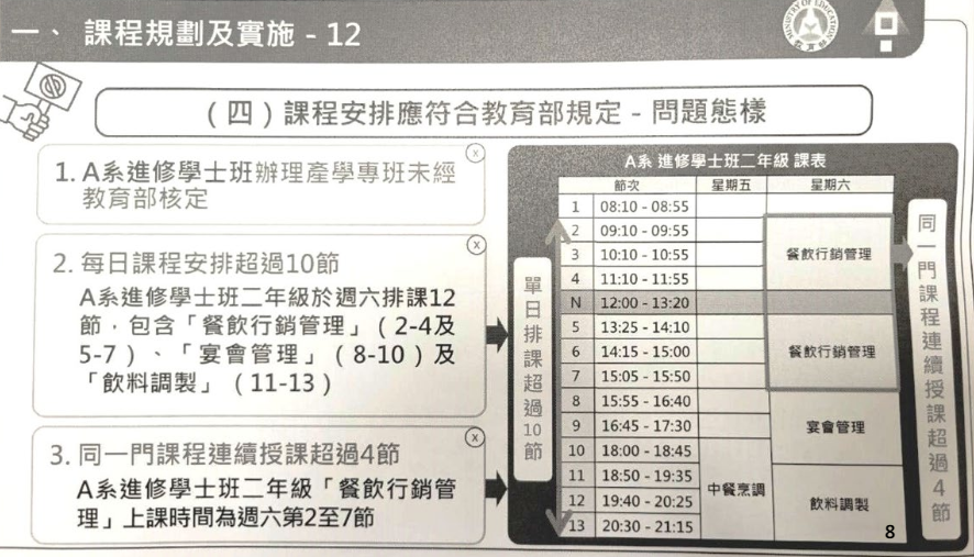 同１門課連續授課超過４節(中間12:00~13:20雖有休息仍視為連續授課)